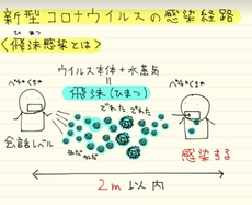 接触感染、飛沫感染、エアロゾルに注意して１５日まで営業